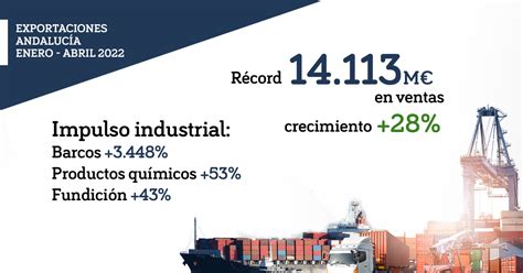 Las Exportaciones Andaluzas Crecen Un En El Primer Cuatrimestre Del