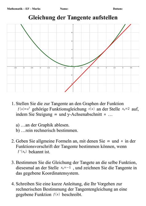 Gleichung Der Tangente An Einen Funktionsgraphen Unterrichtsmaterial