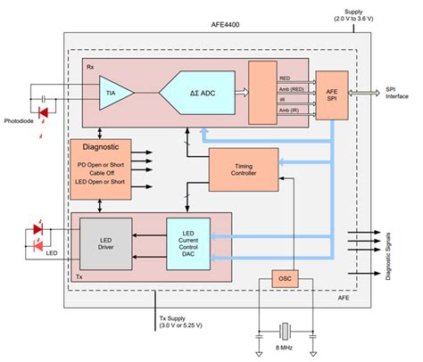 Solved Figure 1 Shows A Functional Block Diagram Of A