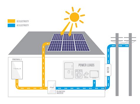 Tesla Powerwall Circuit Diagram