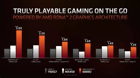 AMD Ryzen 6000 Series Release Date, Specifications and Price