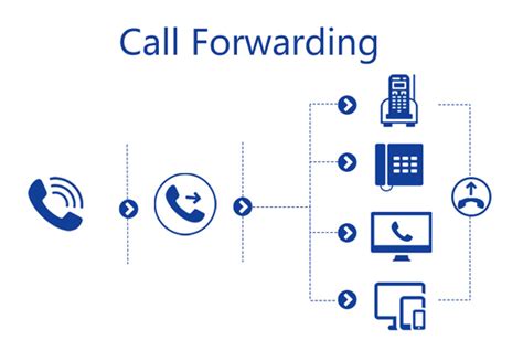 Call Forwarding And How To Forward Calls On Iphone 131415