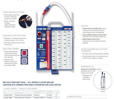 Pleur-Evac® Adult-Pediatric Chest Drainage Unit — EarthSmart Medical ...