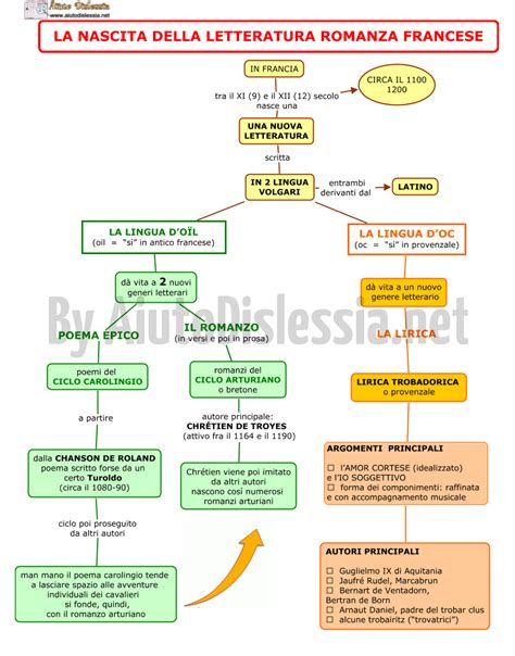 Litalia Nel Ist Superiore Aiutodislessia Net