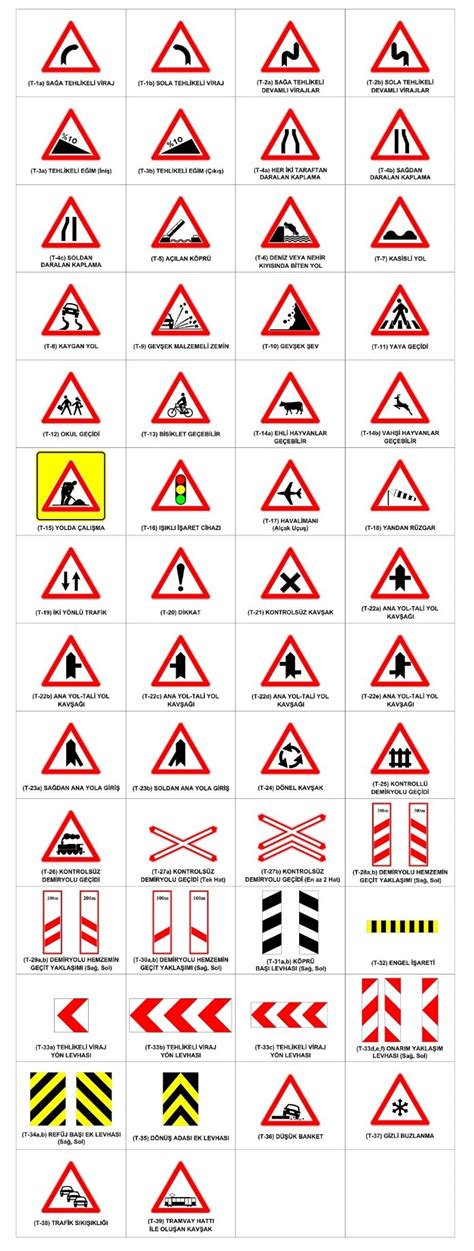 Trafik İşaret Levhaları ve Anlamları Otomobiltutkunu