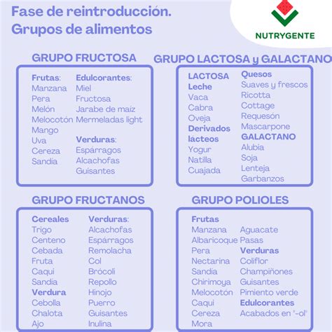 Qué es la dieta baja en FODMAP Nutrygente