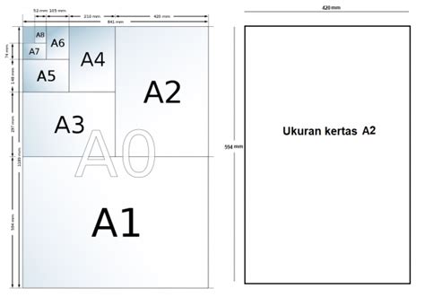 Rinci! Ukuran Kertas A2 Dalam Satuan cm, mm, inci & pixel | Tekno KING