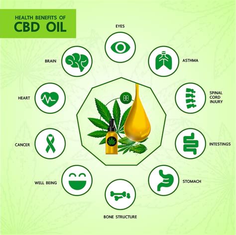 Premium Vector Cannabis Benefits For Health