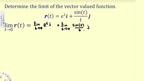 Limit Of Vector Valued Functions 1 Youtube