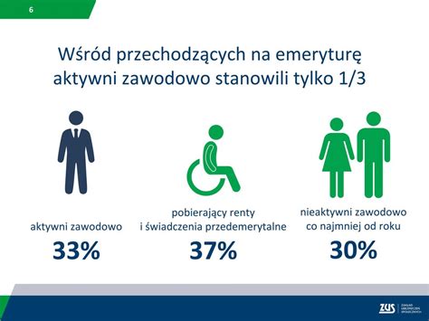 Podsumowanie wprowadzenia reformy emerytalnej w województwie lubuskim