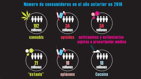 Informe Mundial Sobre Las Drogas 2018