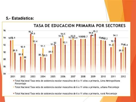 La Educación En El Peru