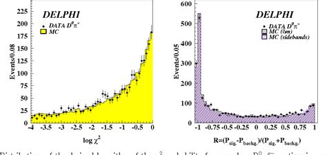 Figure From Determination Of Heavy Quark Non Perturbative Parameters