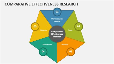 Comparative Effectiveness Research Powerpoint Presentation Slides Ppt Template