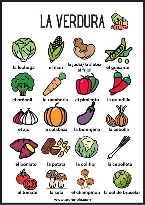 La Verdura Spanish Vocabulary Learning Spanish Spanish Basics