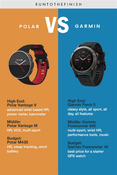 Smartwatch Garmin Vs Polar Sale Online | bellvalefarms.com