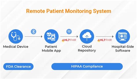 Benefits Of Using Mobile Technology In Healthcare Tatvasoft Blog