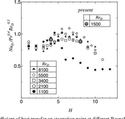 Figure From Direct Numerical Simulation Of Active Controlled