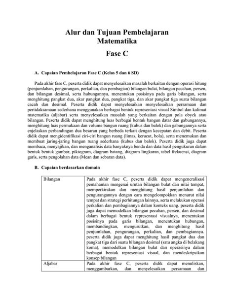 Alur Tujuan Pembelajaran Matematika Sd Fase C Pdf