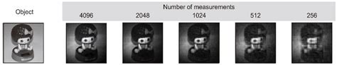 Sensors Free Full Text Single Pixel Imaging And Its Application In Three Dimensional