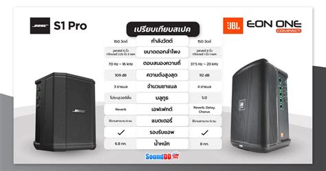 เปรียบเทียบลำโพง BOSE S1 PRO VS JBL EON ONE COMPACT