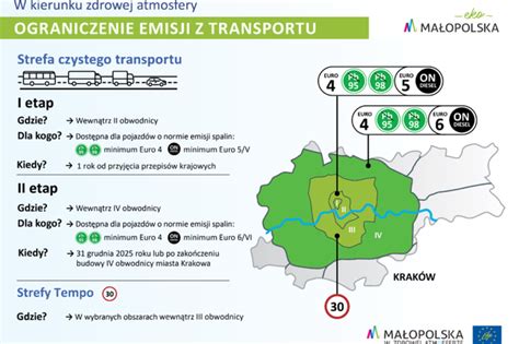 Przeciwnicy Strefy Czystego Transportu Przedstawili Plan Dzia Ania