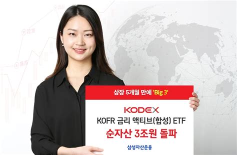 삼성자산운용 ‘kodex Kofr 금리 액티브 Etf 순자산 3조원 돌파