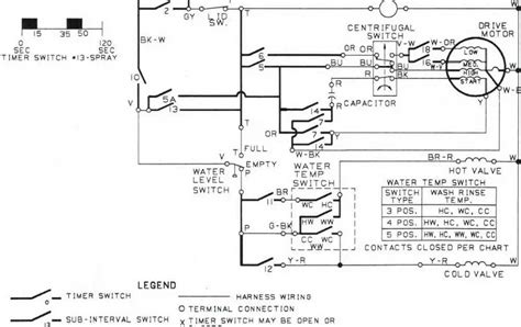 A Simple Guide To Understanding Wire Diagrams For Maytag Dryers