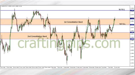 Opportunistic Wednesday Presents Us With EUR USD GBP CHF GBP AUD