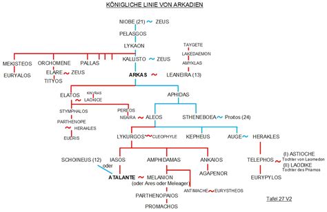 Atalanta Stammbaum 27 Griechische Mythologie