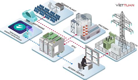 H Th Ng Scada L G T T T N T T Nh Ng Th Ng Tin V Scada System