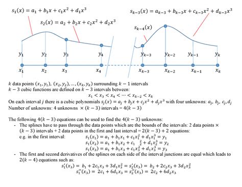 Engineering At Alberta Courses Cubic Spline Interpolation