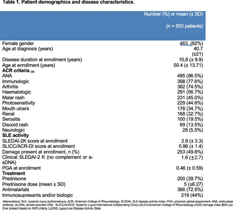 AB1654 PARE DOES THE PERSPECTIVE OF SLE PATIENTS MATCH THE EXPERT