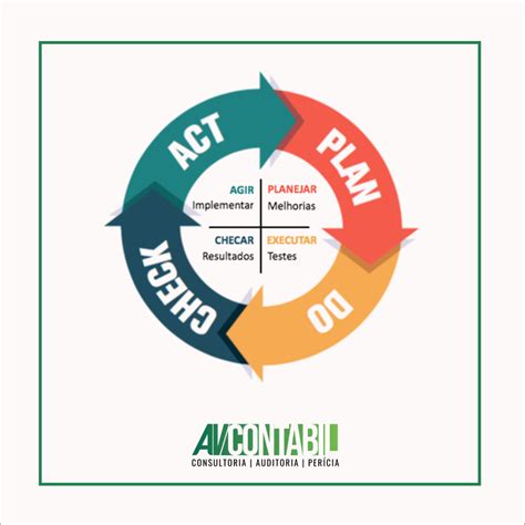 Ciclo Pdca Plantillas Descarga Gratuita De Pdfs Safetyculture Hot Sex