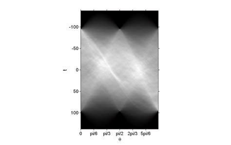 14: Example Radon transform. | Download Scientific Diagram