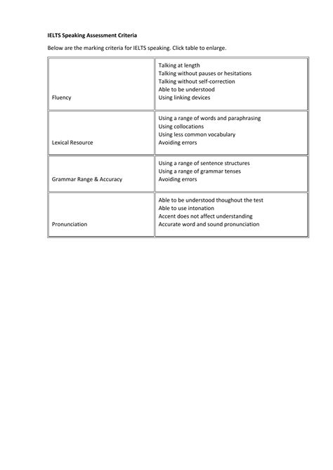 Ielts Speaking Assessment Criteria