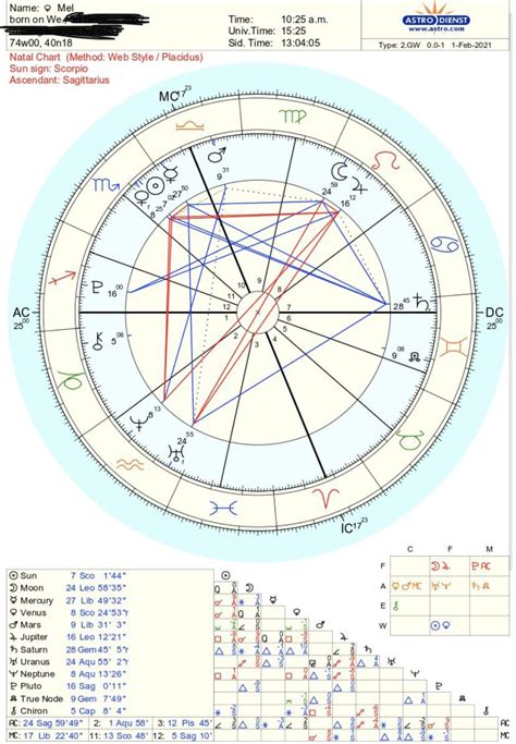 What Should I Try To Pursue As My Profession Feeling Completely Lost And In Pretty Much