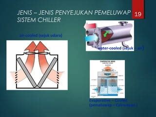 Sistem Chiller Ppt