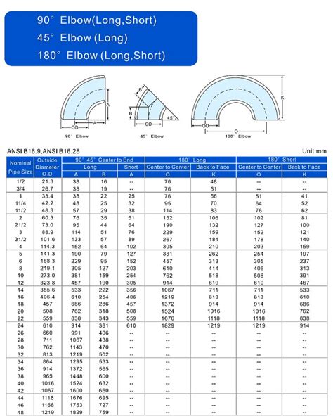 Steel Pipe Elbow Dimensions