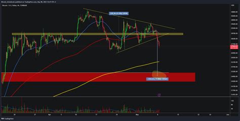 Bitcoin Schmitcoin On Twitter BTC Is Currently Breaking South Of A