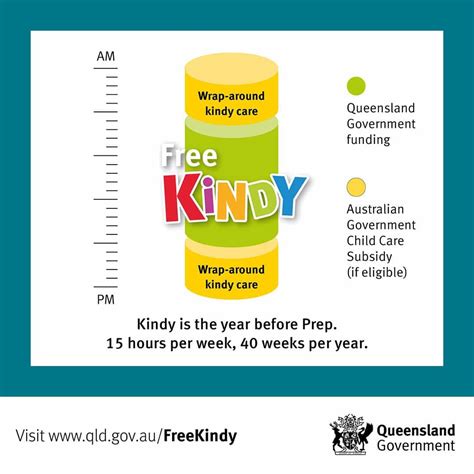 Free Kindy In 2024 What You Need To Know