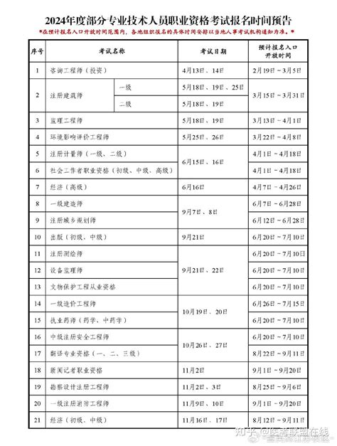 2024年执业药师考试报名时间定了~ 知乎