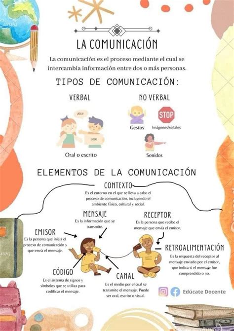 Elementos de la comunicación interactive worksheet for tercero de