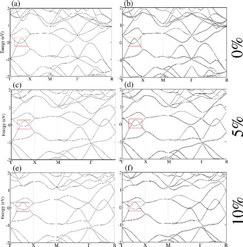 Figure 1 From Pressure Driven Weyl Topological Insulator Phase