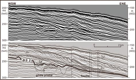 Representative Seismic Profiles And Interpretations In The