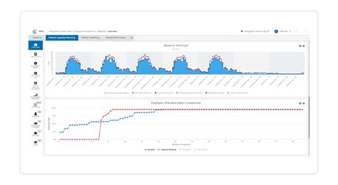 Workforce Capacity Planning Optimization Solution