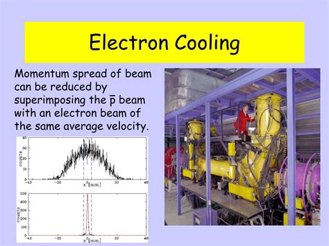 PPT Overview Of The Proposed Antiproton Facility PowerPoint