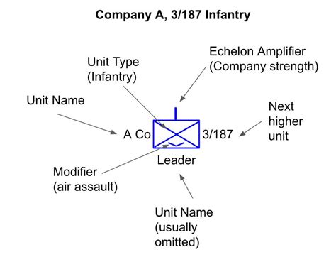 Decoding NATO Military Symbology: The Universal Language of Defense