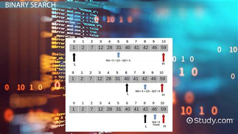 Binary Searches In Python Definition And Examples Lesson