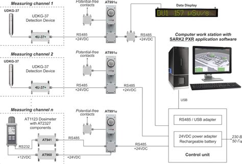 Area Monitor For Pulse Radiation Atomtex